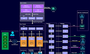 【soul v2.2.1】以Java进行开发的可扩展高性能响应式API网关+路由监控+支持集群部署