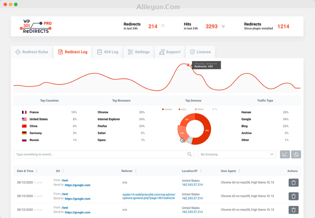 WP 301 Redirects Pro 5.72 – WordPress站点重定向插件