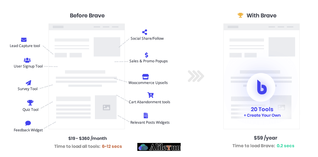 Brave 0.4.2 – WordPress实时通知功能插件