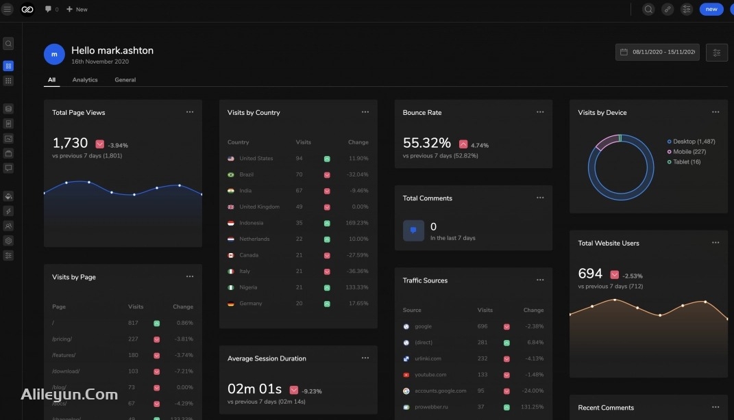 Admin 2020 Pro 2.0.9 – WordPress仪表板后台插件