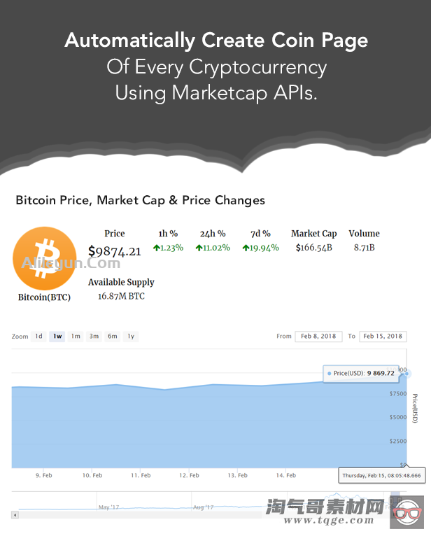 Coins MarketCap 4.2.1 – WordPress加密货币插件