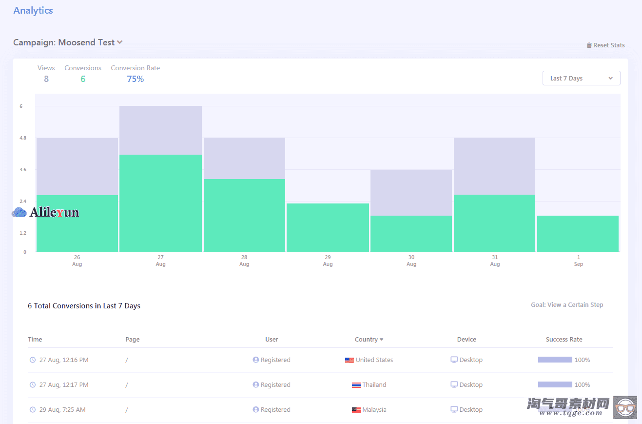 Brave 0.4.1 – WordPress实时通知功能插件