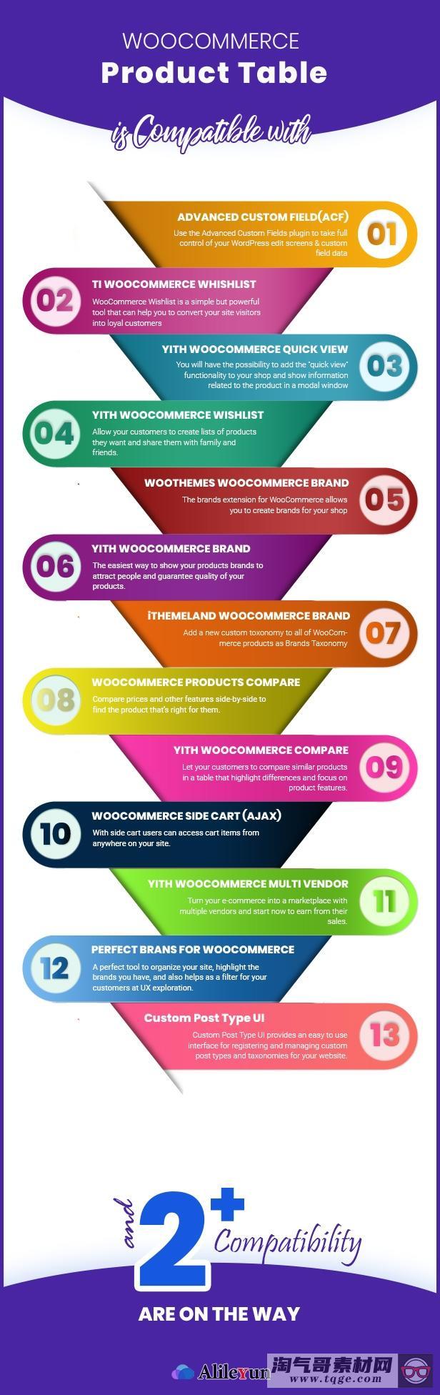 WooCommerce Product Table 2.2.0 WooCommerce 产品表插件