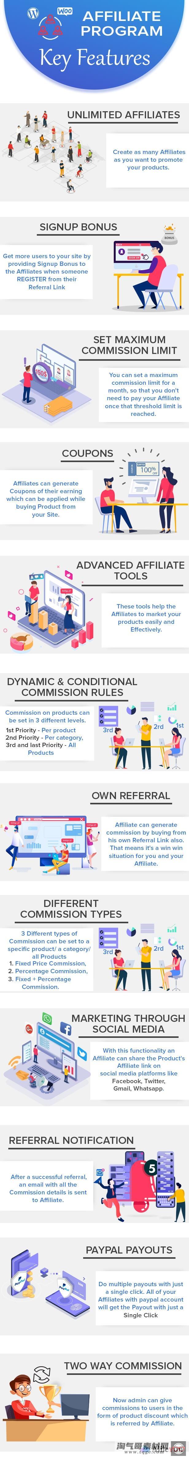 WordPress & WooCommerce Affiliate Program v4.0.0 会员计划插件