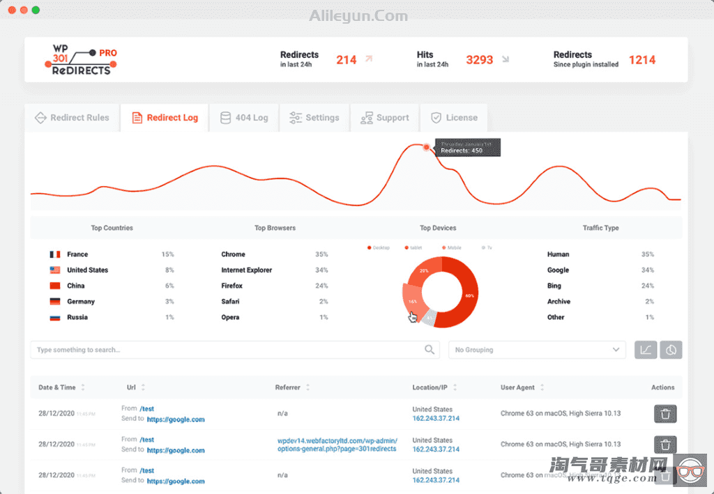 WP 301 Redirects Pro 5.72 – WordPress站点重定向插件
