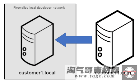 从生产迁移到本地开发环境