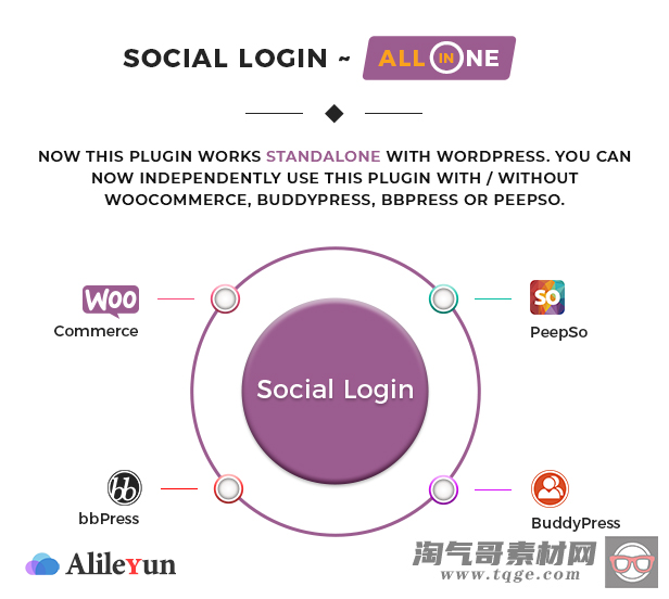 WooCommerce Social Login 2.3.5 社交登录插件