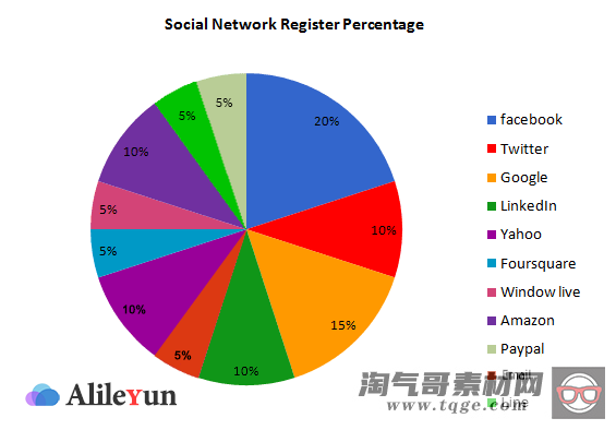 WooCommerce Social Login 2.3.5 社交登录插件