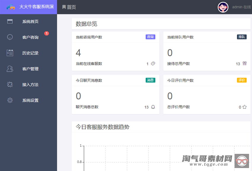 全开源 PHP在线客服系统IM 即时通讯聊天源码微信公众号小程序 H5APP 网页端在线客服