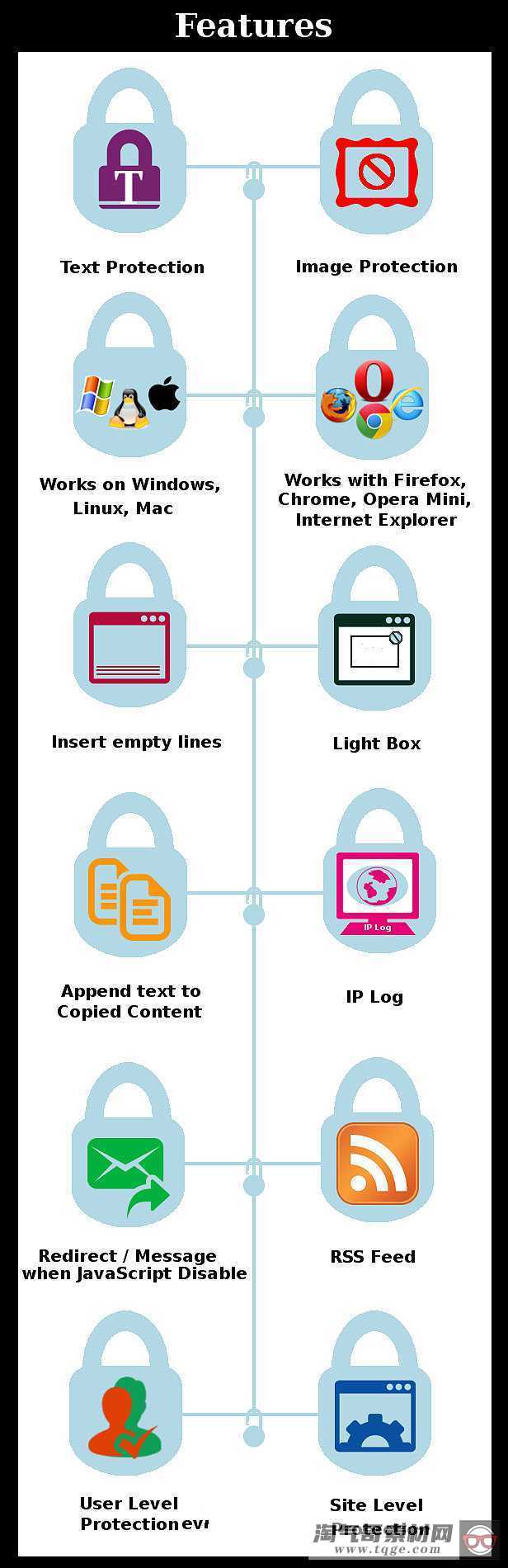 Smart Content Protector - Feature Image