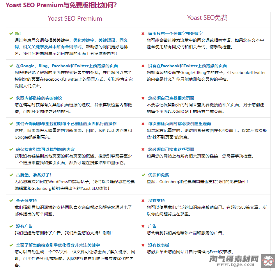 Yoast SEO Premium 中文汉化破解版