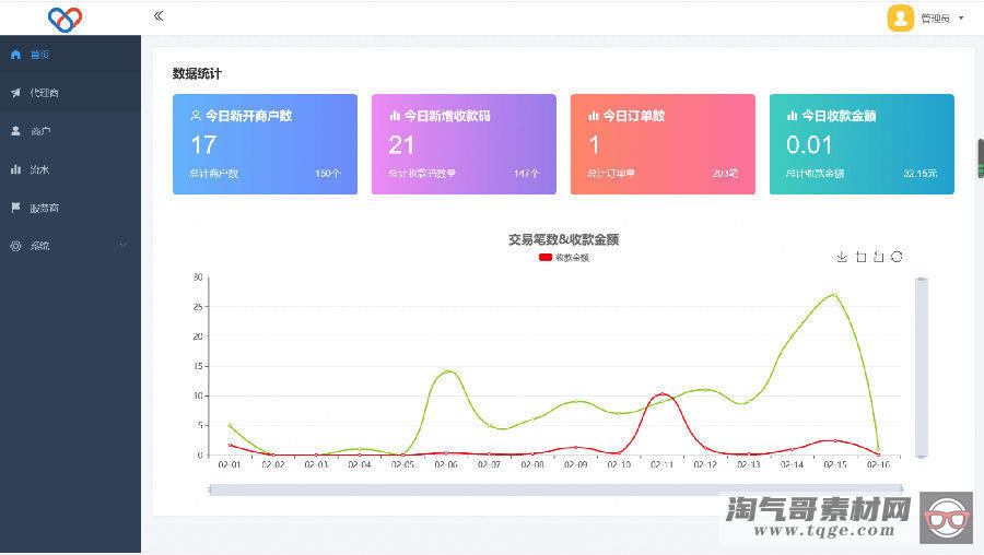 2022最新独立版智狐聚合支付v1.0.5.21_聚合支付系统源码 